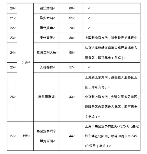 充电站点分布