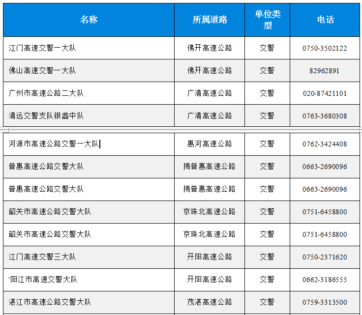 广东省高速路况查询电话 服务热线大全