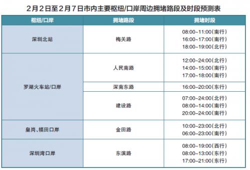 2016春运自驾回家走哪条路才不堵？高速拥堵预测出炉