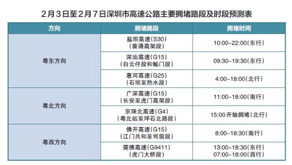 2016春运自驾回家走哪条路才不堵？高速拥堵预测出炉