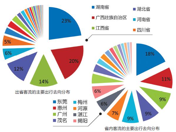 2016春运自驾回家走哪条路才不堵？高速拥堵预测出炉