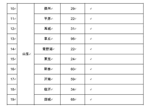 充电站点分布